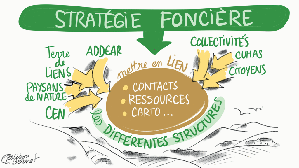 Lison Bernet - Séminaire installation pour la nature - stratégie foncière